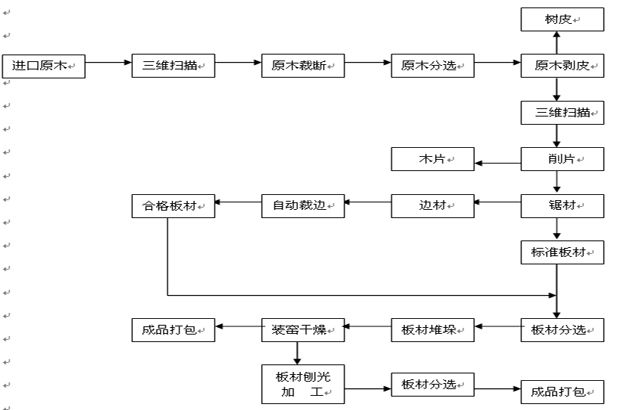 加工流程图.jpg